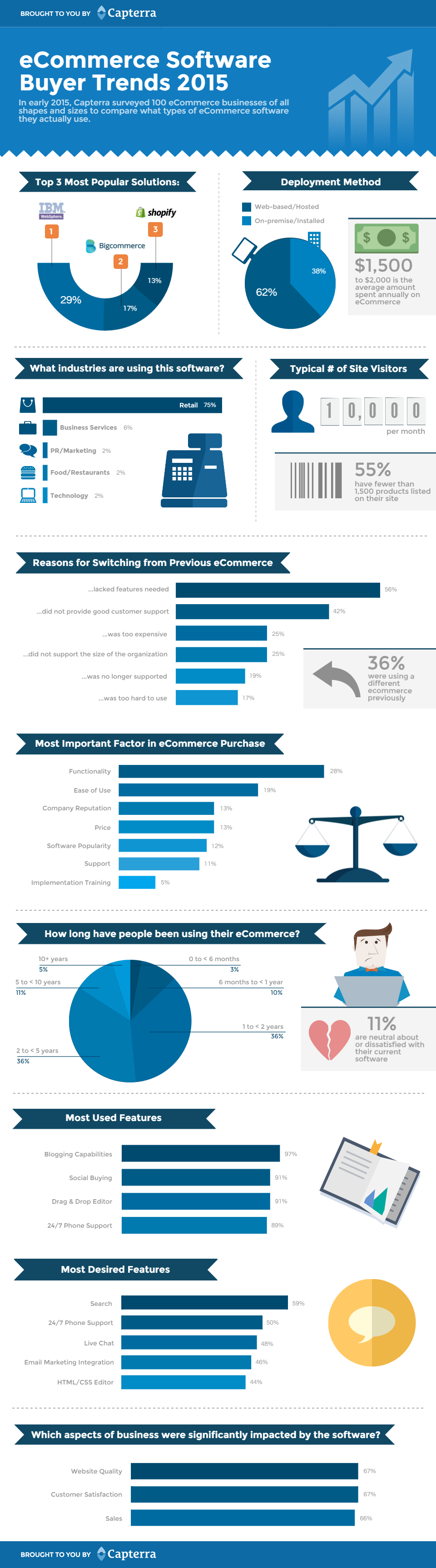 Ecom buyer trends infographic v001