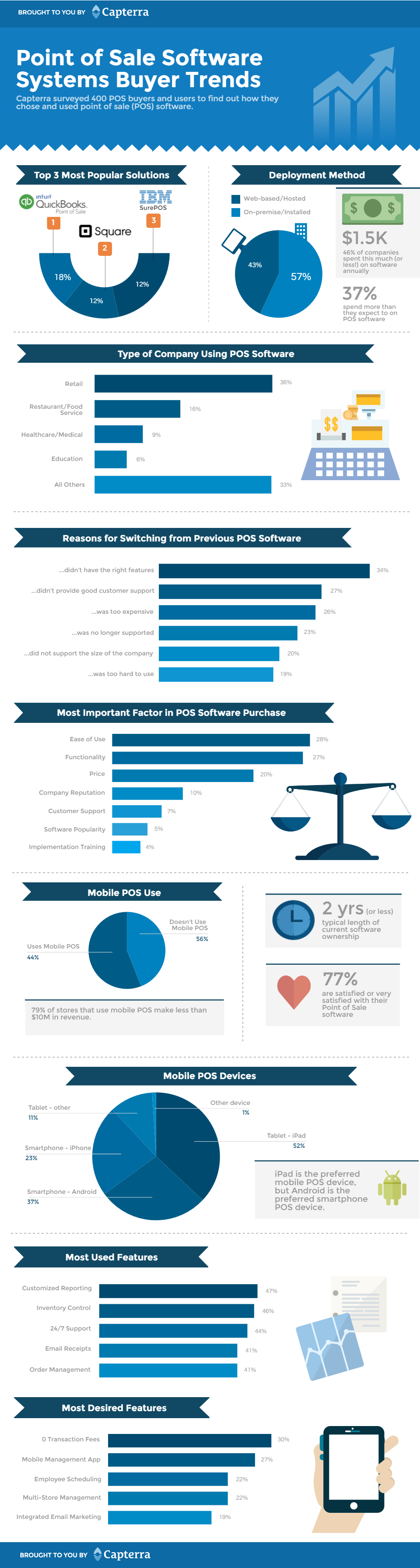 Pos buyer trends infographic v001