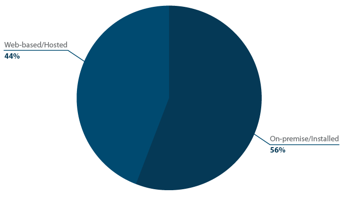 Is your EHR web-based/hosted, or is it on-premise/installed locally?