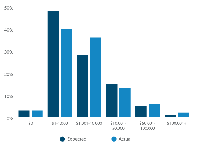Help desk software cost: expected vs. actua