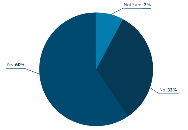 Legal third party resource use pie