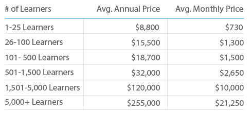 Lms-annual-spending