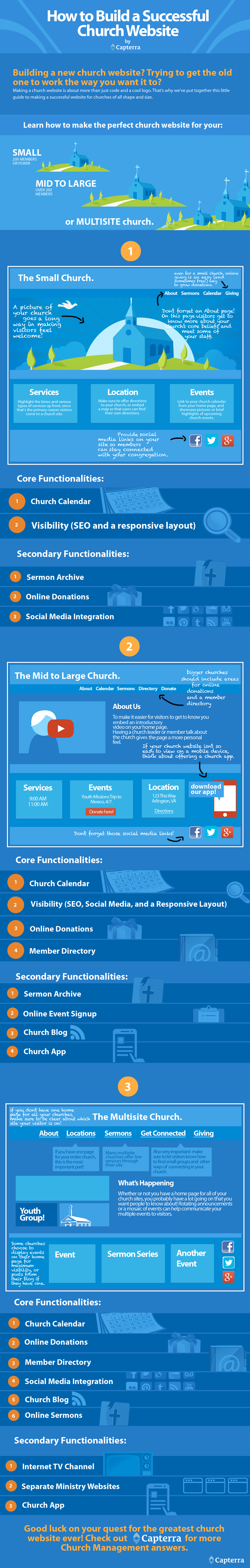 How to Build a Successfull Church Website How to Build a Church Website
