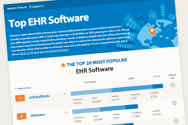 Training Courses Electronic Health Record Ehr