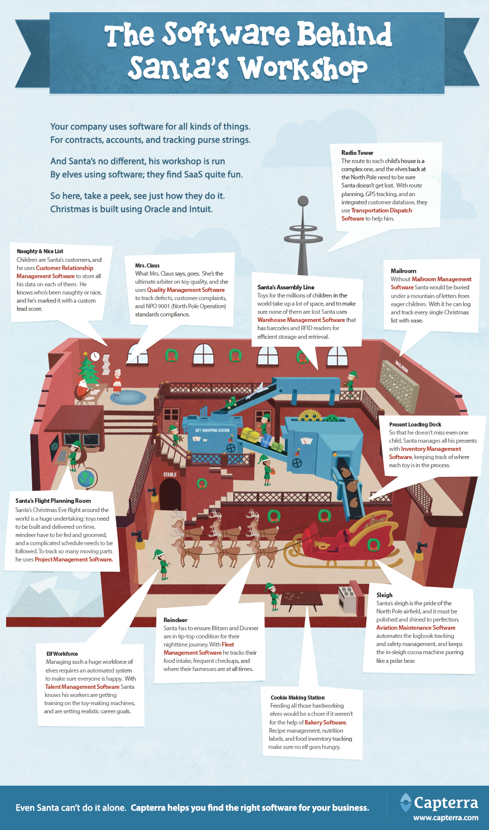 Software-behind-santas-workshop-infographic